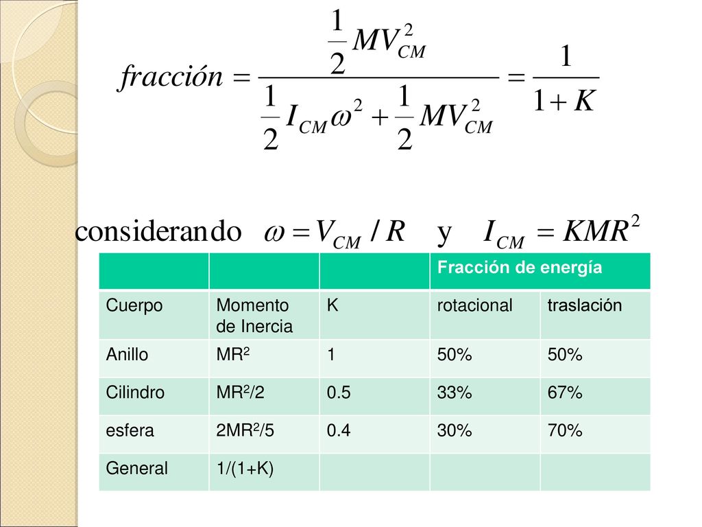 Fracción de energía Cuerpo. Momento de Inercia. K. rotacional. traslación. Anillo. MR %