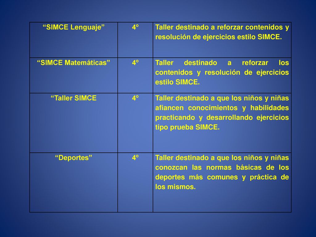 SIMCE Lenguaje 4º. Taller destinado a reforzar contenidos y resolución de ejercicios estilo SIMCE.