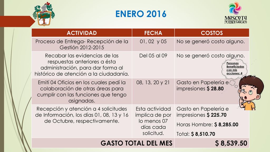 ENERO 2016 GASTO TOTAL DEL MES $ 8, ACTIVIDAD FECHA COSTOS