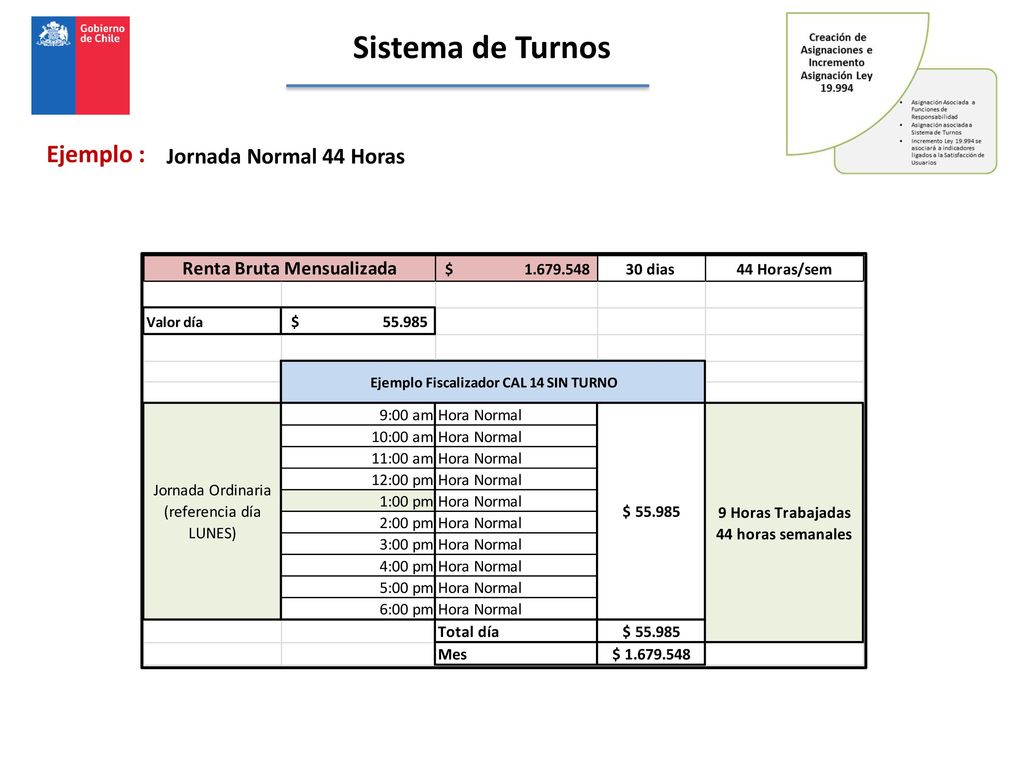 Sistema de Turnos Ejemplo : Jornada Normal 44 Horas