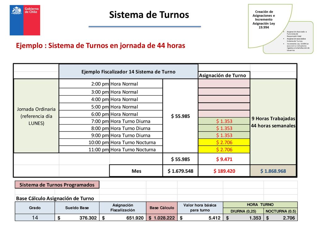 Sistema de Turnos Ejemplo : Sistema de Turnos en jornada de 44 horas