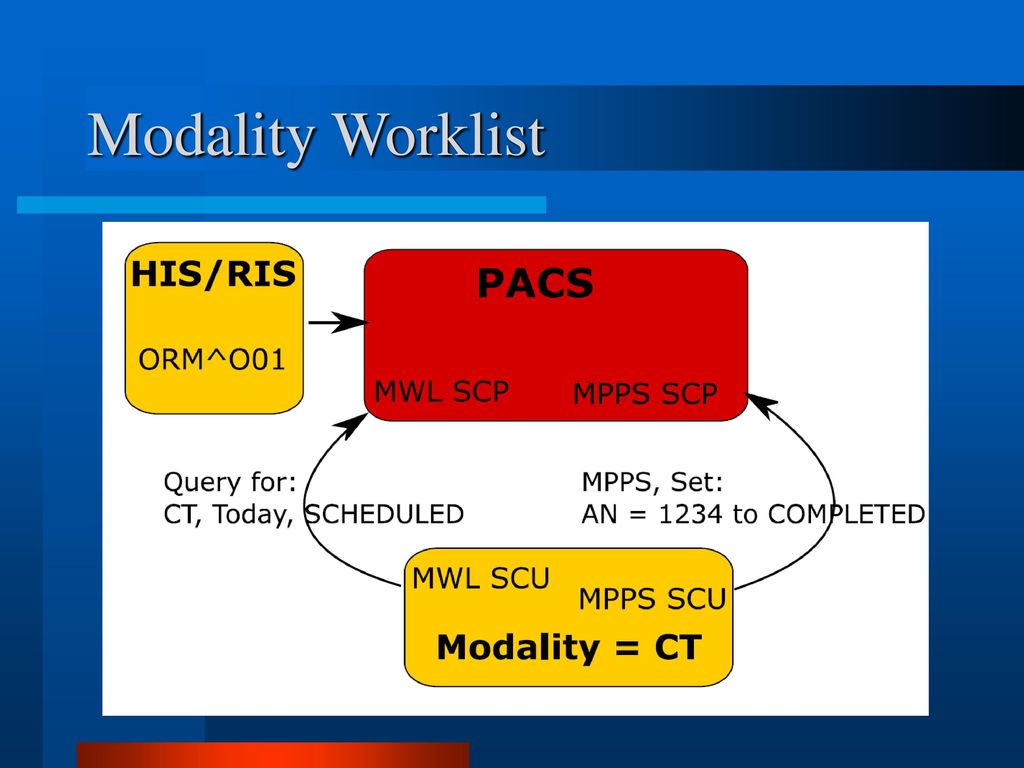Proceso Radiologico El workflow comienza cuando un medico clínico solicita un estudio imagenologico para su paciente.