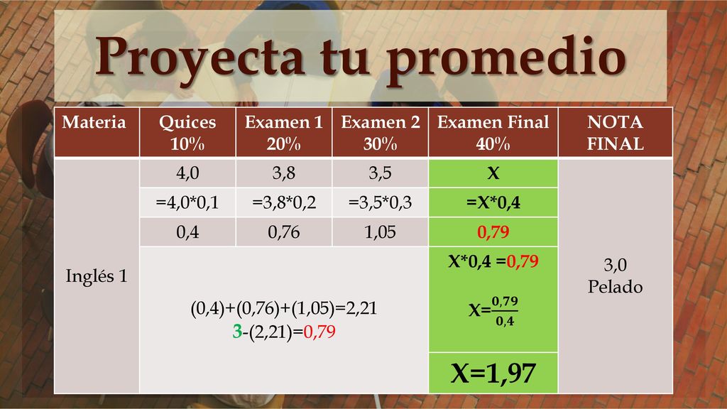 Proyecta tu promedio X=1,97 3-(2,21)=0,79 Materia Quices 10% Examen 1