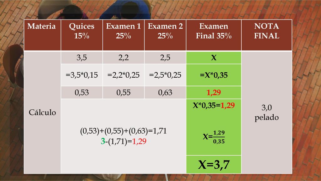 X=3,7 3-(1,71)=1,29 Materia Quices 15% Examen 1 25% Examen 2