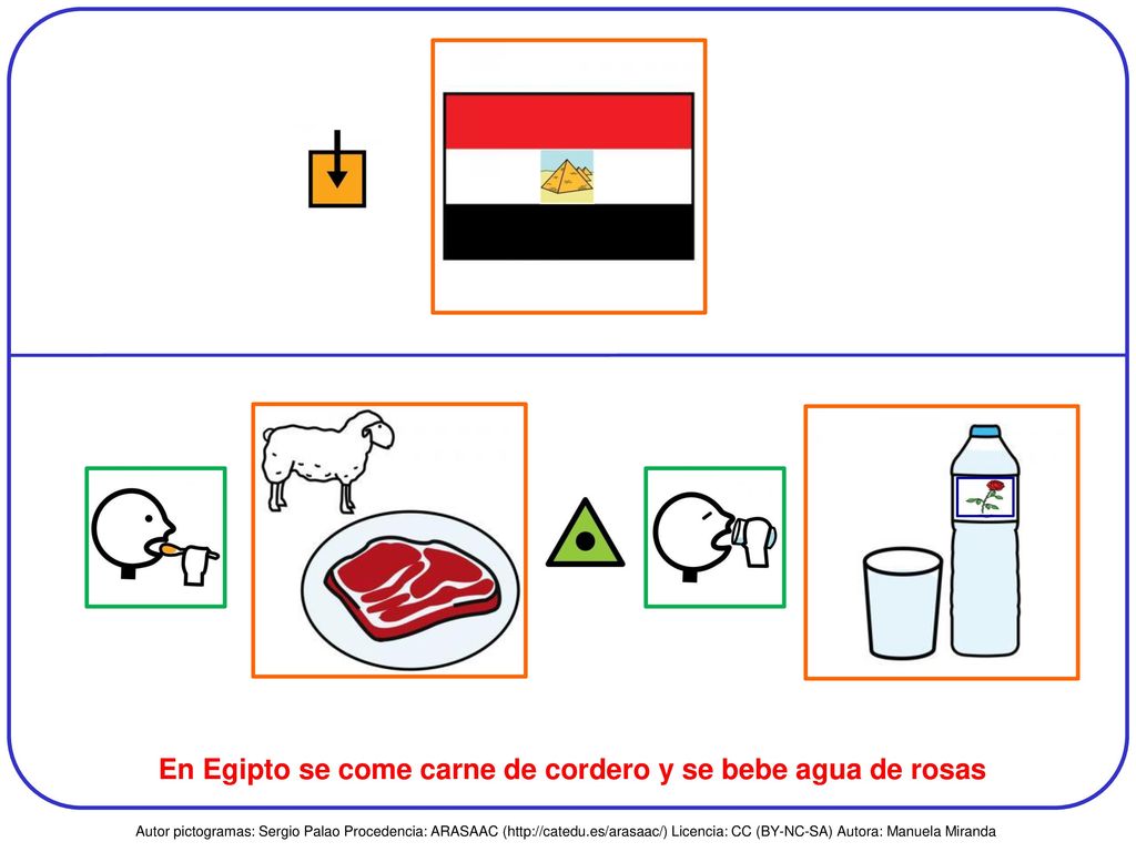En Egipto se come carne de cordero y se bebe agua de rosas