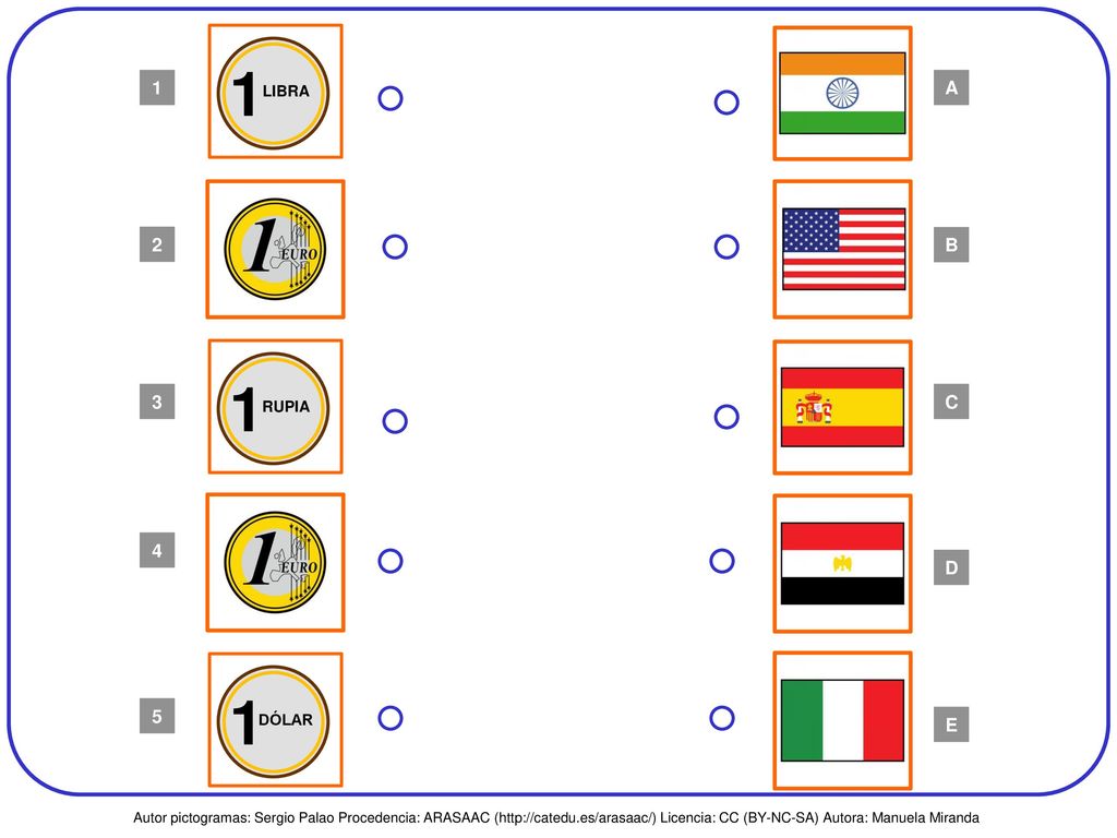 A 2 B 3 C 4 D 5 E LIBRA RUPIA DÓLAR