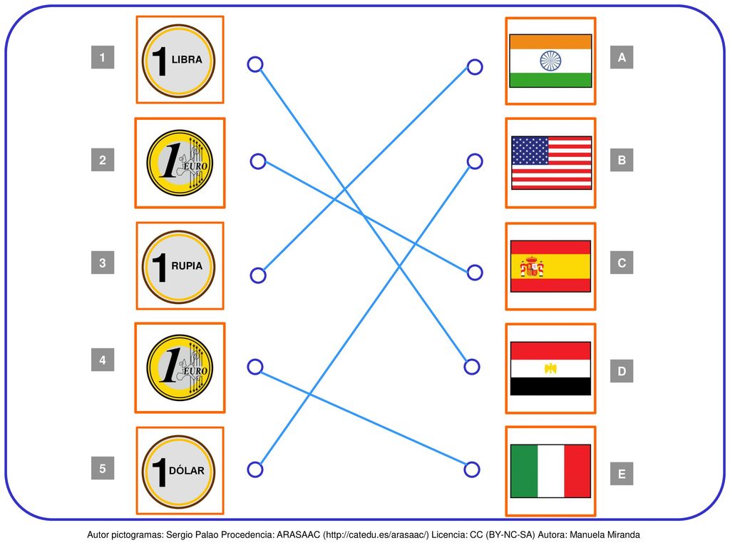 A 2 B 3 C 4 D 5 E LIBRA RUPIA DÓLAR