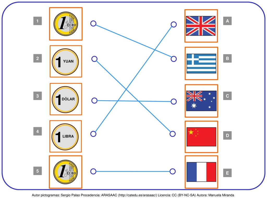 1 A. YUAN B. DÓLAR C. LIBRA D. 5. E.