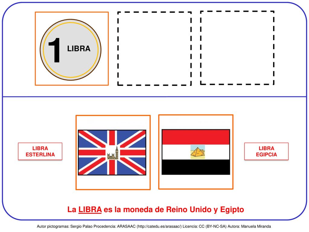 La LIBRA es la moneda de Reino Unido y Egipto