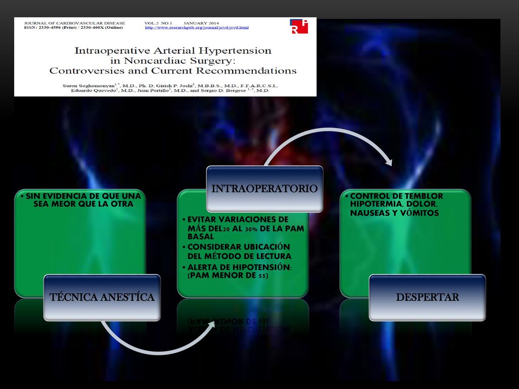SIN EVIDENCIA DE QUE UNA SEA MEOR QUE LA OTRA