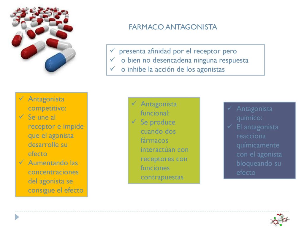 FARMACO ANTAGONISTA presenta afinidad por el receptor pero. o bien no desencadena ninguna respuesta.