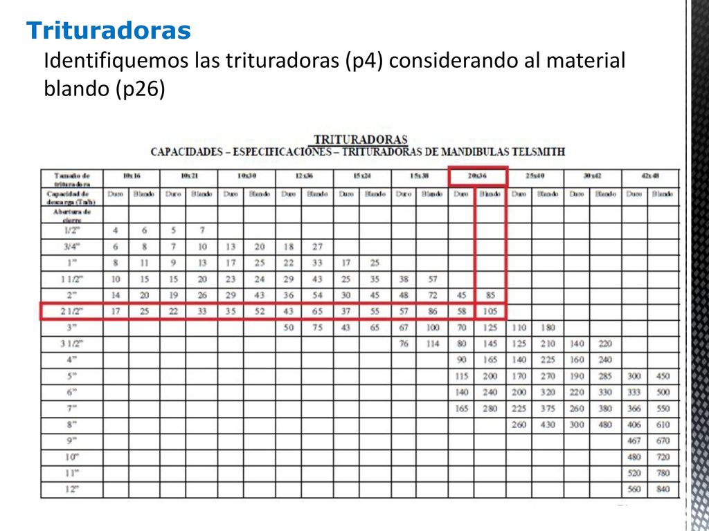 Trituradoras Identifiquemos las trituradoras (p4) considerando al material blando (p26)