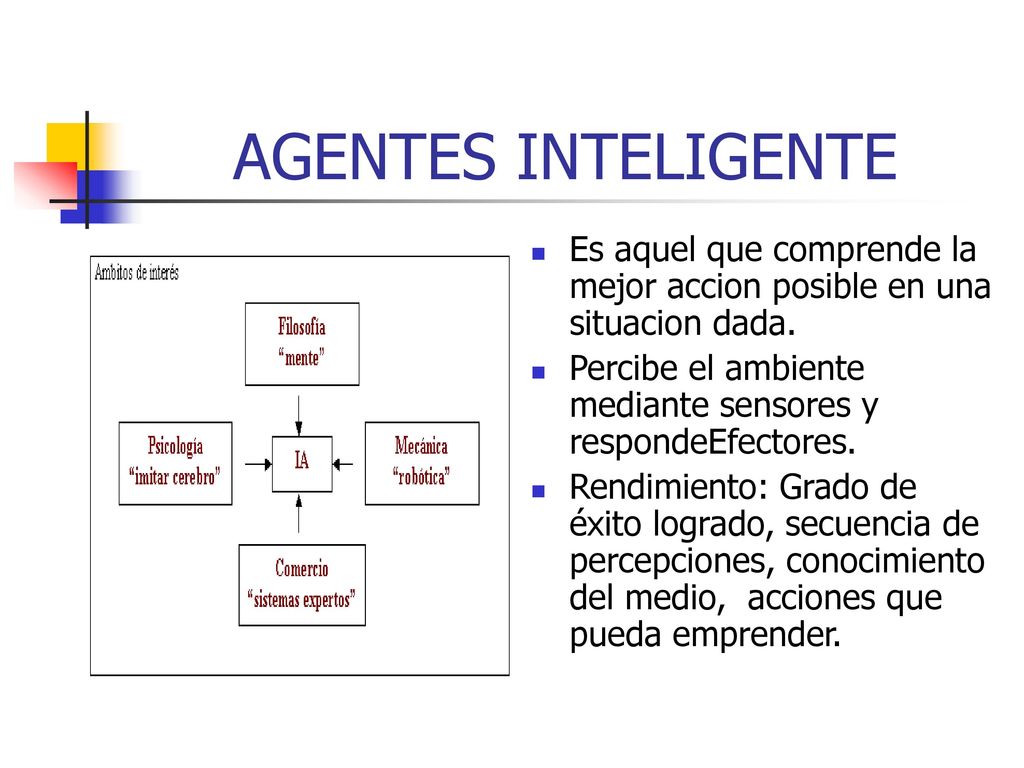 AGENTES INTELIGENTE Es aquel que comprende la mejor accion posible en una situacion dada. Percibe el ambiente mediante sensores y respondeEfectores.