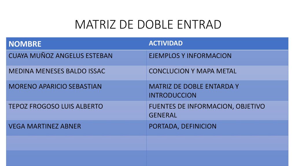 MATRIZ DE DOBLE ENTRAD NOMBRE ACTIVIDAD CUAYA MUÑOZ ANGELUS ESTEBAN