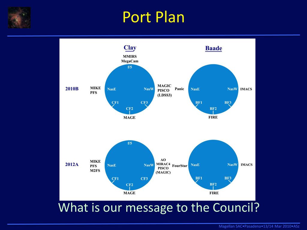 Port Plan What is our message to the Council