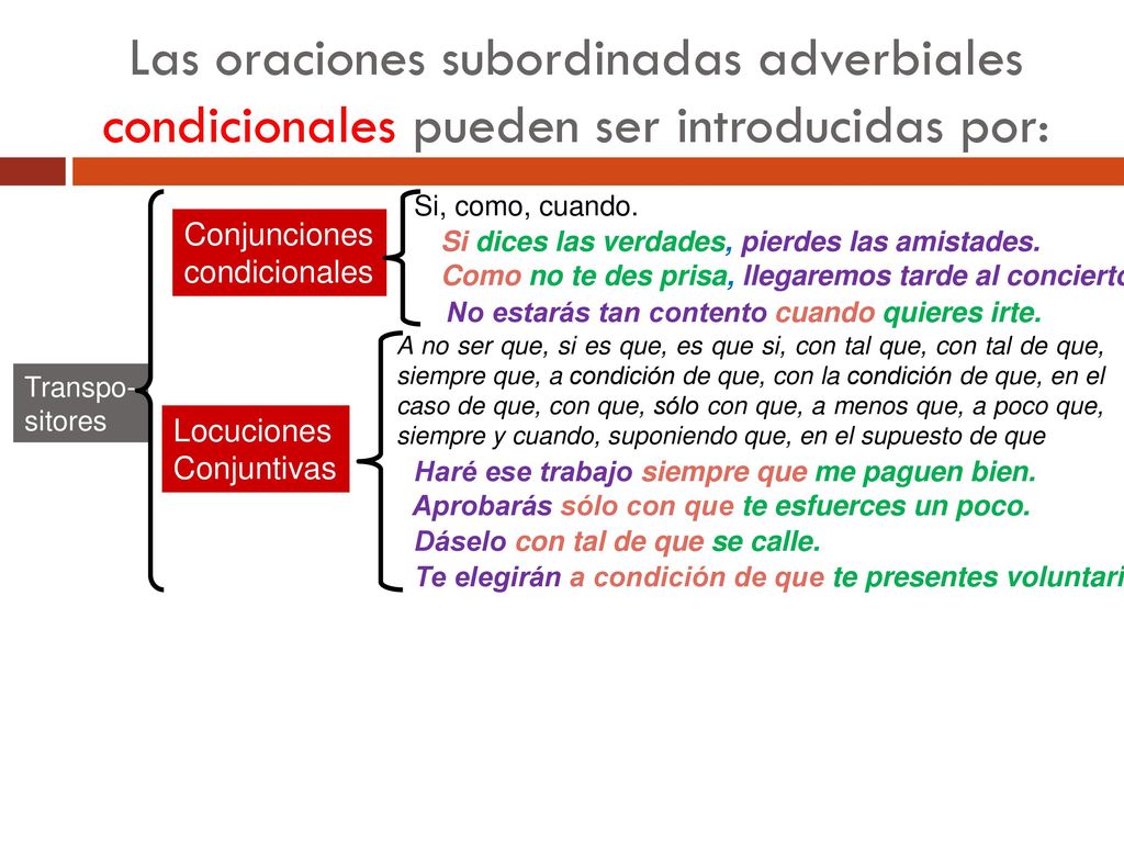 Las oraciones subordinadas adverbiales condicionales pueden ser introducidas por: