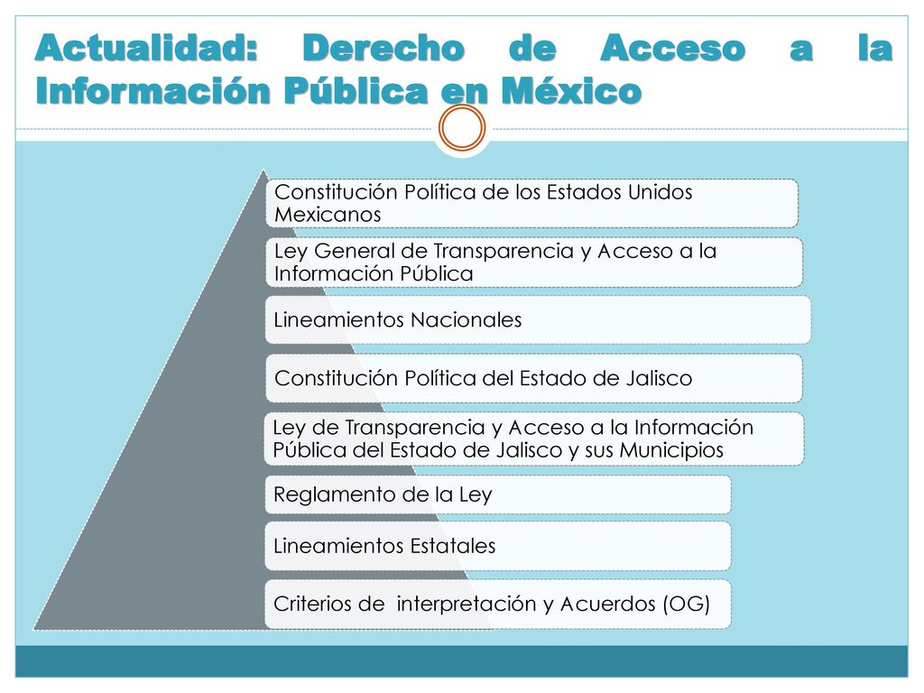 Actualidad: Derecho de Acceso a la Información Pública en México