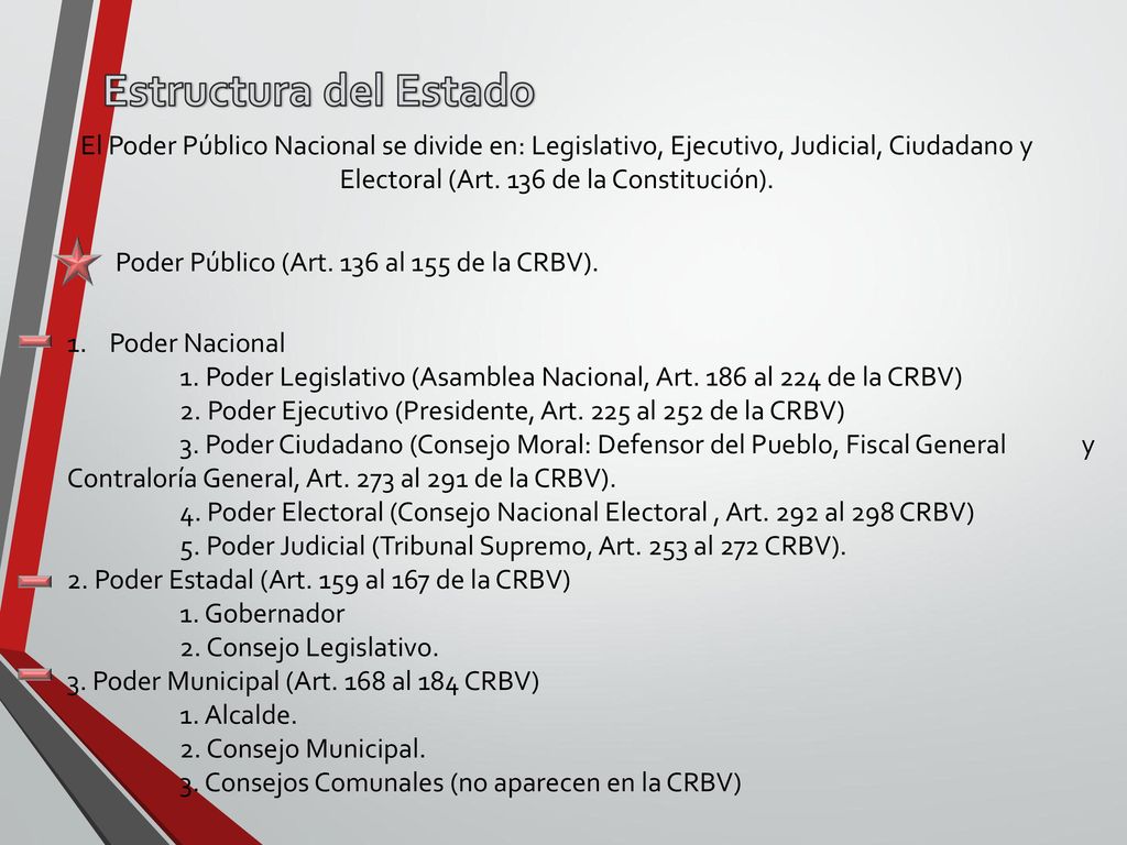 Estructura del Estado El Poder Público Nacional se divide en: Legislativo, Ejecutivo, Judicial, Ciudadano y Electoral (Art. 136 de la Constitución).