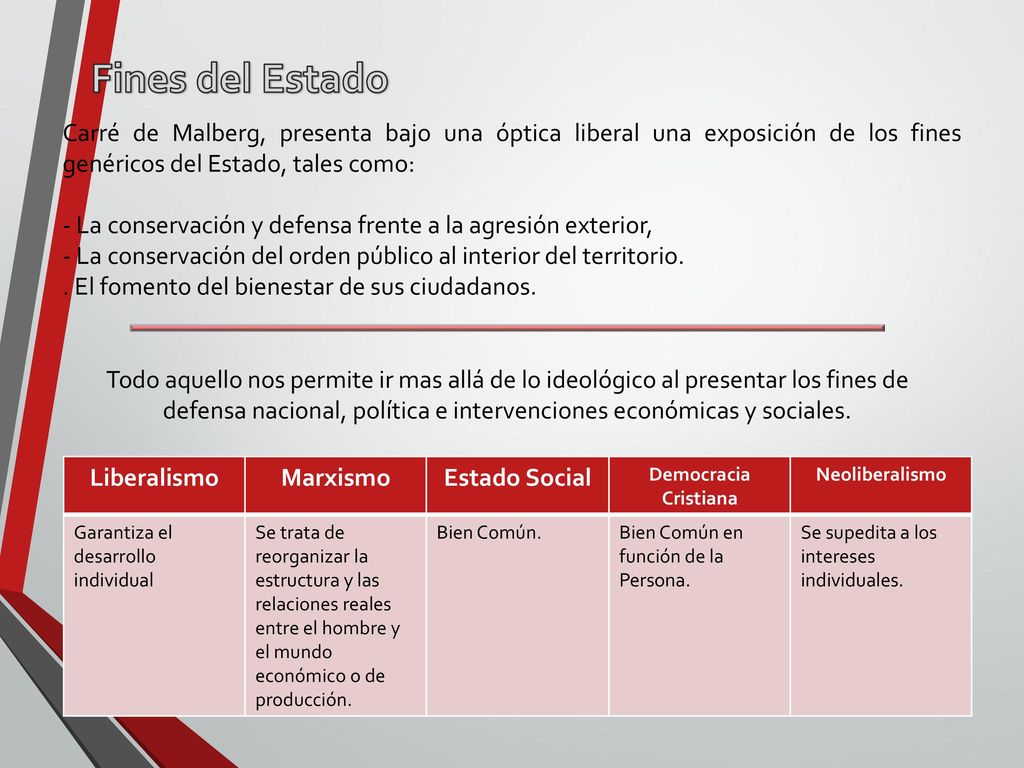 Fines del Estado Carré de Malberg, presenta bajo una óptica liberal una exposición de los fines genéricos del Estado, tales como: