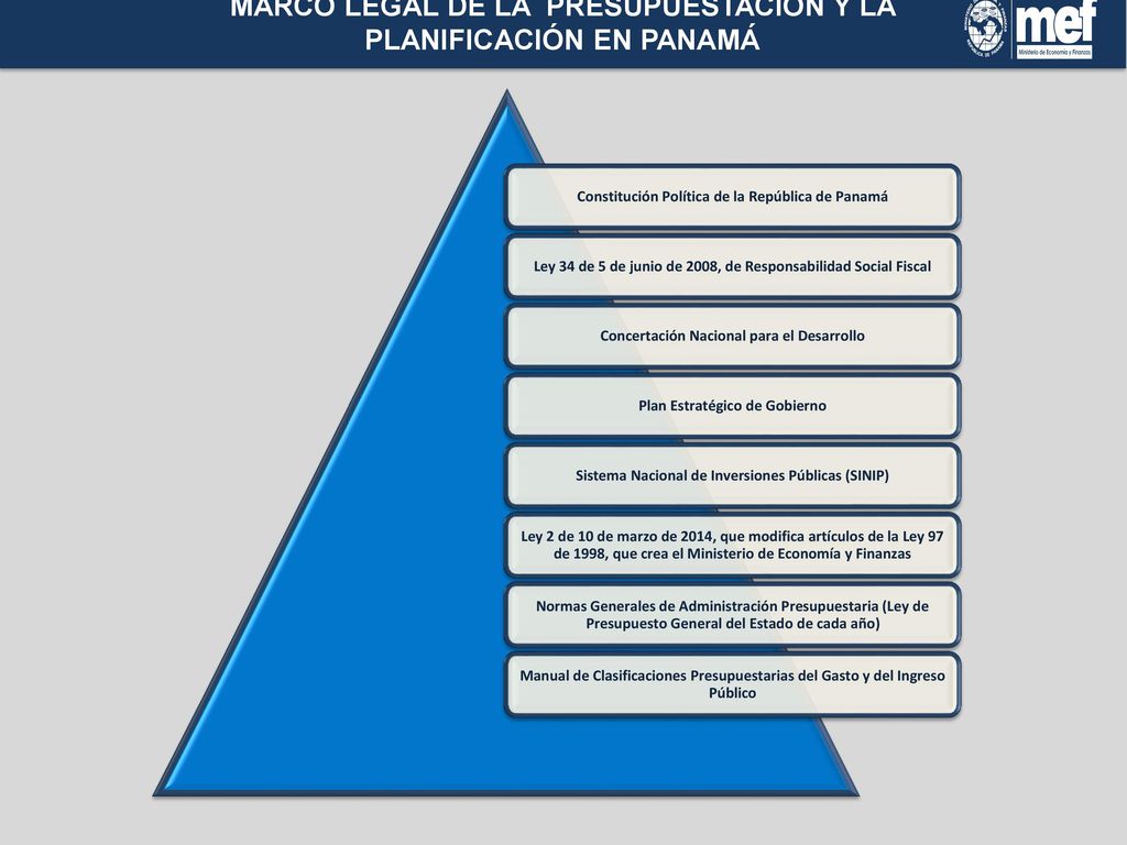MARCO LEGAL DE LA PRESUPUESTACIÓN Y LA PLANIFICACIÓN EN PANAMÁ