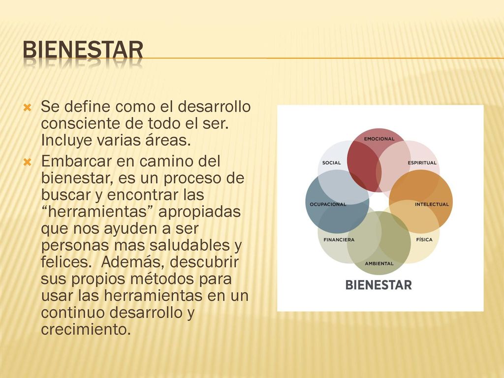 Bienestar Se define como el desarrollo consciente de todo el ser. Incluye varias áreas.