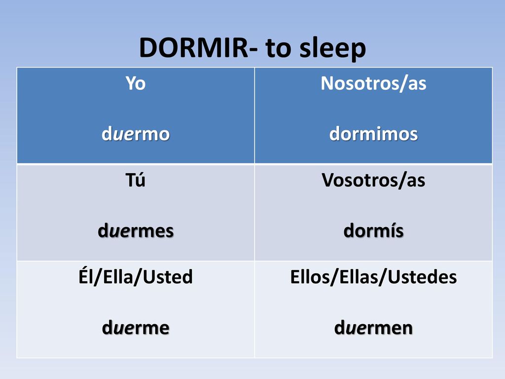 DORMIR- to sleep Yo duermo Nosotros/as dormimos Tú duermes Vosotros/as