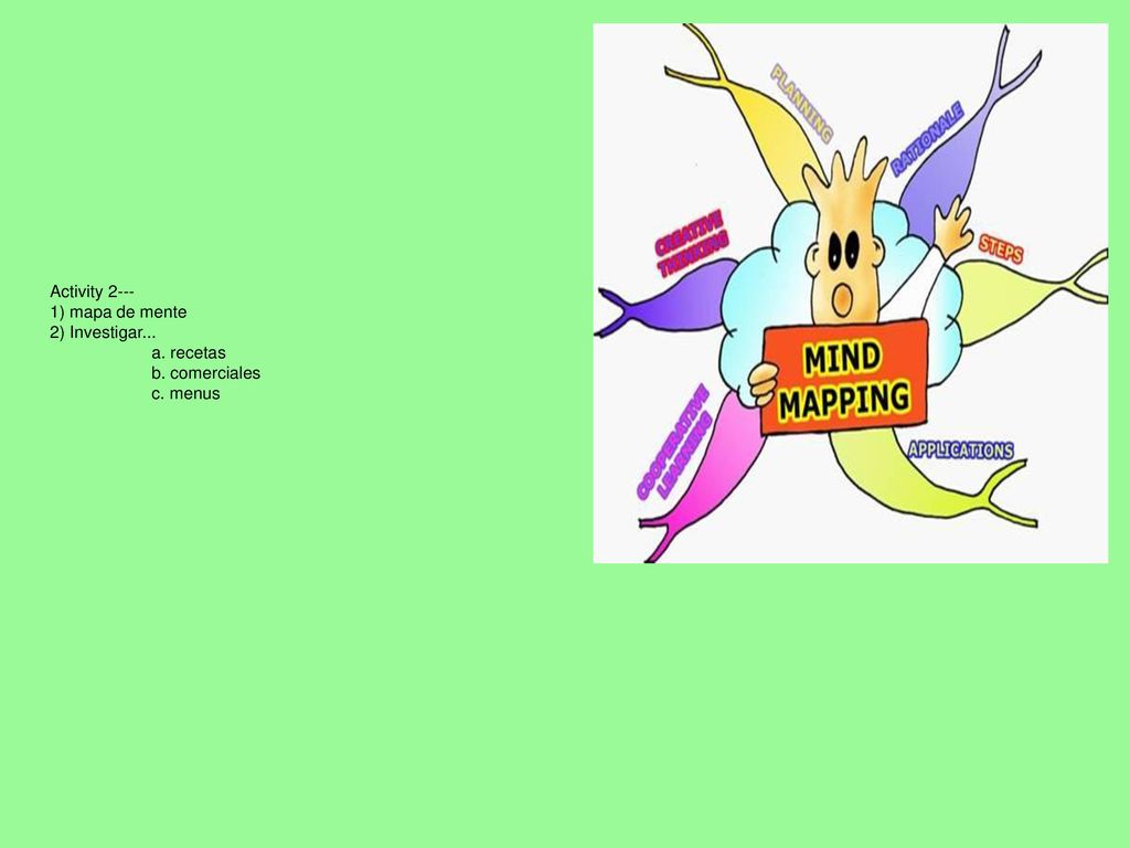 Activity ) mapa de mente 2) Investigar... a. recetas b. comerciales c. menus