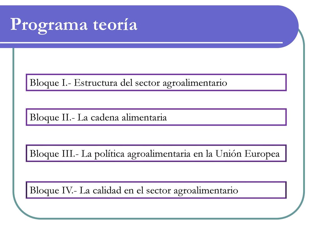 Programa teoría Bloque I.- Estructura del sector agroalimentario