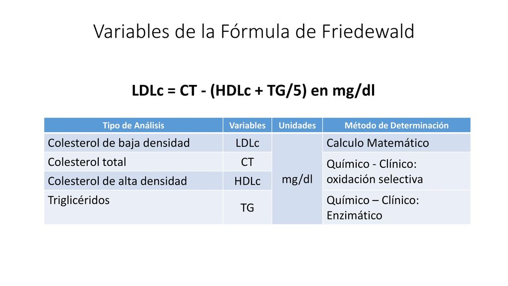 Fórmula de Friedewald. - ppt descargar