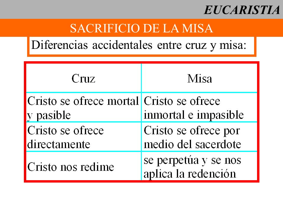 EUCARISTIA SACRIFICIO DE LA MISA Diferencias accidentales entre cruz y misa: