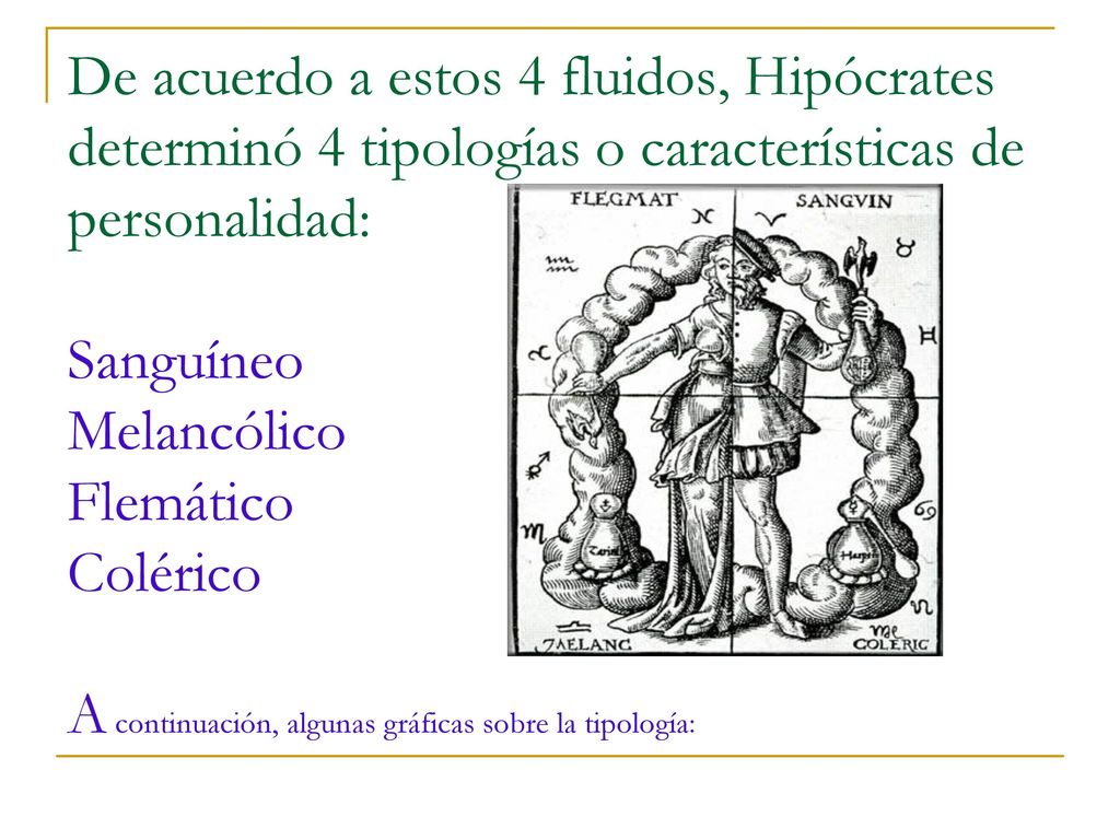 De acuerdo a estos 4 fluidos, Hipócrates determinó 4 tipologías o características de personalidad: Sanguíneo Melancólico Flemático Colérico A continuación, algunas gráficas sobre la tipología: