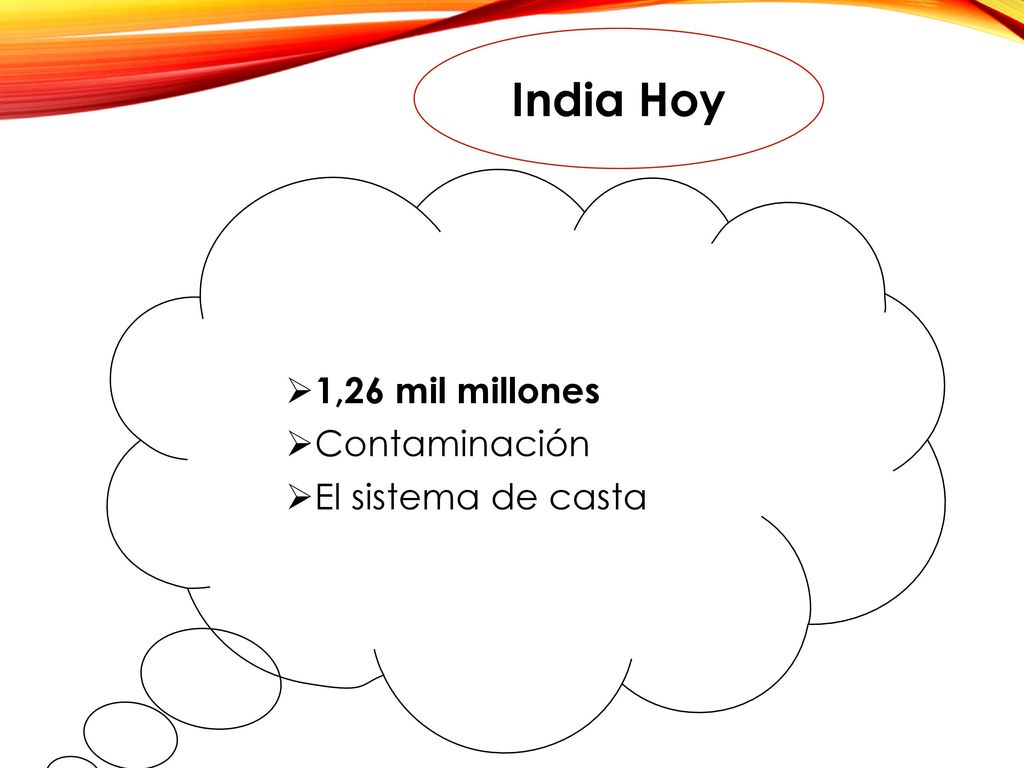 India Hoy 1,26 mil millones Contaminación El sistema de casta