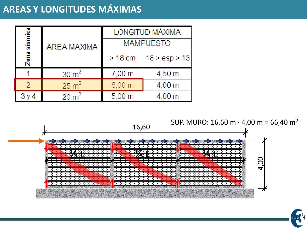 ⅓ L AREAS Y LONGITUDES MÁXIMAS SUP. MURO: 16,60 m · 4,00 m = 66,40 m2
