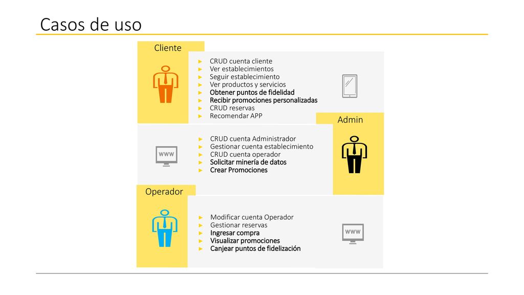 Casos de uso Cliente Admin Operador CRUD cuenta cliente