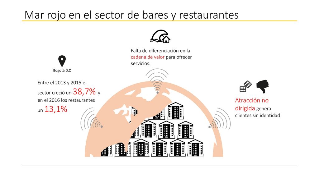 Mar rojo en el sector de bares y restaurantes