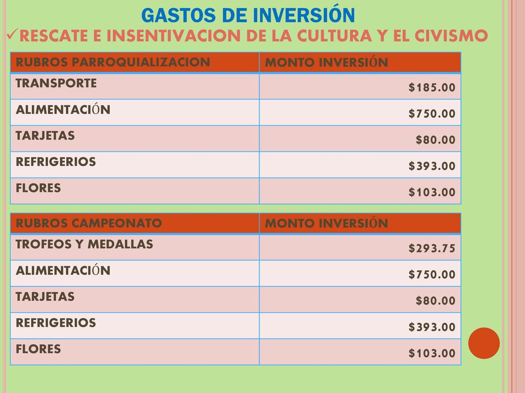 GASTOS DE INVERSIÓN RESCATE E INSENTIVACION DE LA CULTURA Y EL CIVISMO