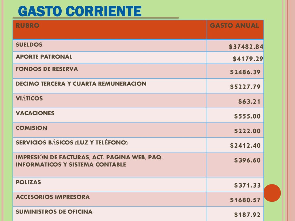 GASTO CORRIENTE $ $ $ $ $63.21 $555.00