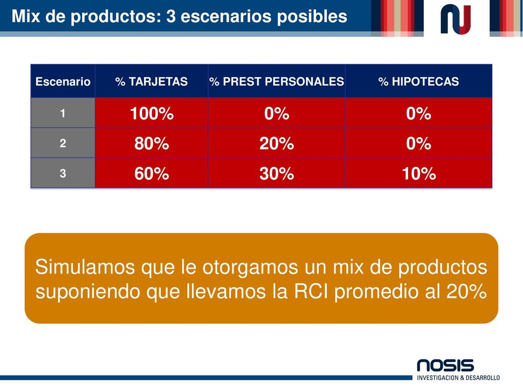 Mix de productos: 3 escenarios posibles