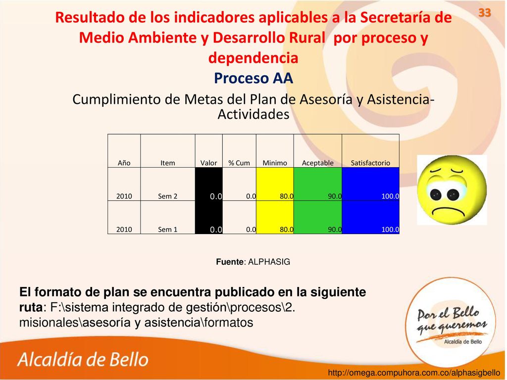 Cumplimiento de Metas del Plan de Asesoría y Asistencia-Actividades