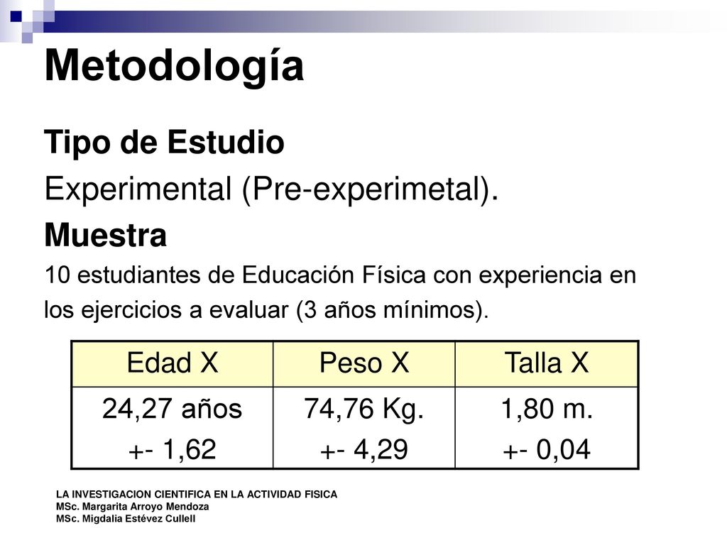 Metodología Tipo de Estudio Experimental (Pre-experimetal). Muestra