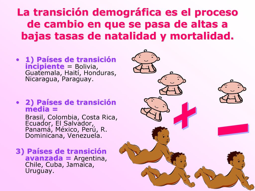 La transición demográfica es el proceso de cambio en que se pasa de altas a bajas tasas de natalidad y mortalidad.