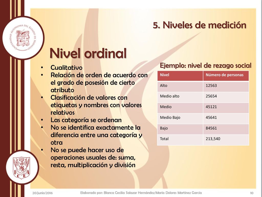 Nivel ordinal 5. Niveles de medición Ejemplo: nivel de rezago social
