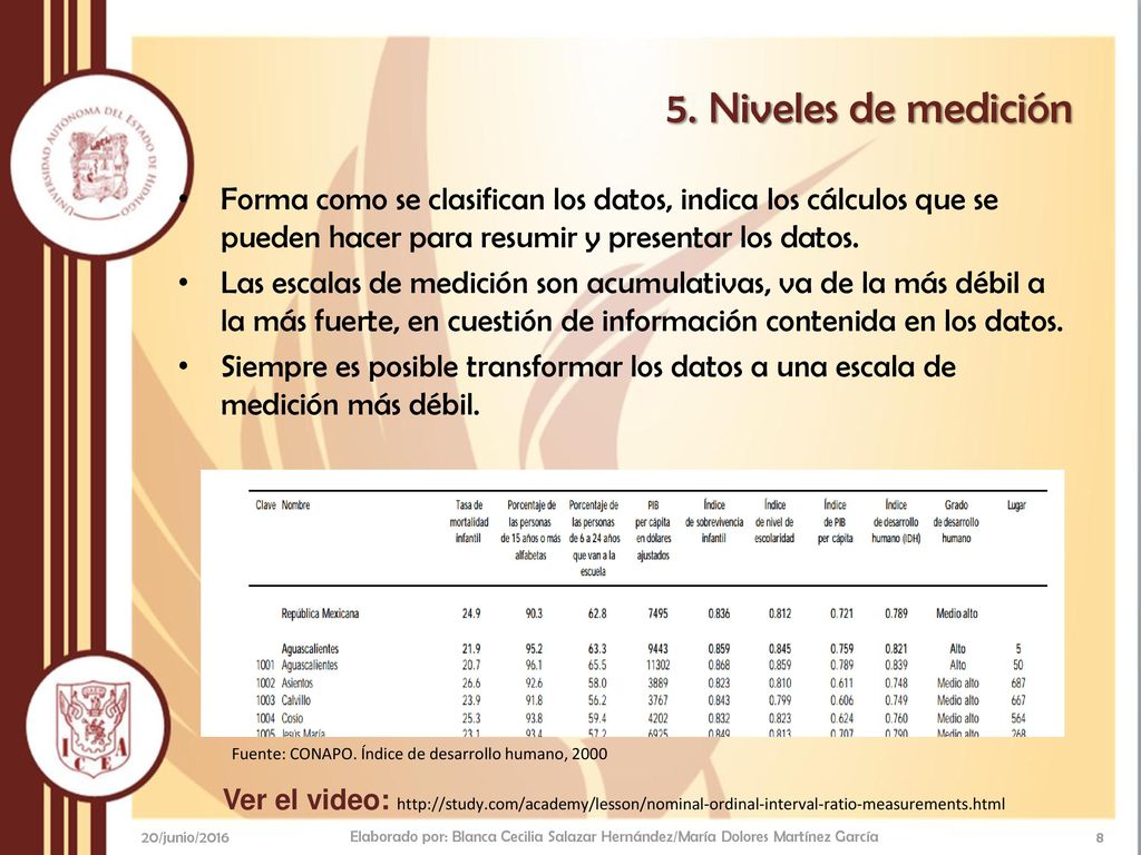5. Niveles de medición Forma como se clasifican los datos, indica los cálculos que se pueden hacer para resumir y presentar los datos.