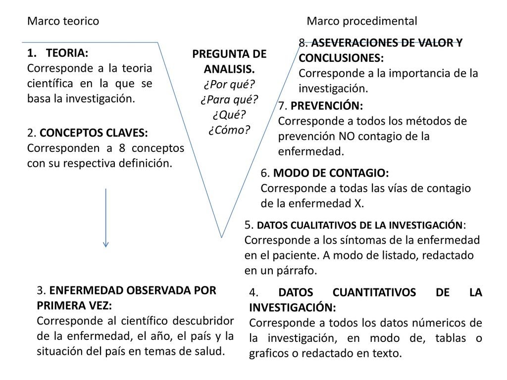 Marco teorico Marco procedimental. 8. ASEVERACIONES DE VALOR Y CONCLUSIONES: Corresponde a la importancia de la investigación.