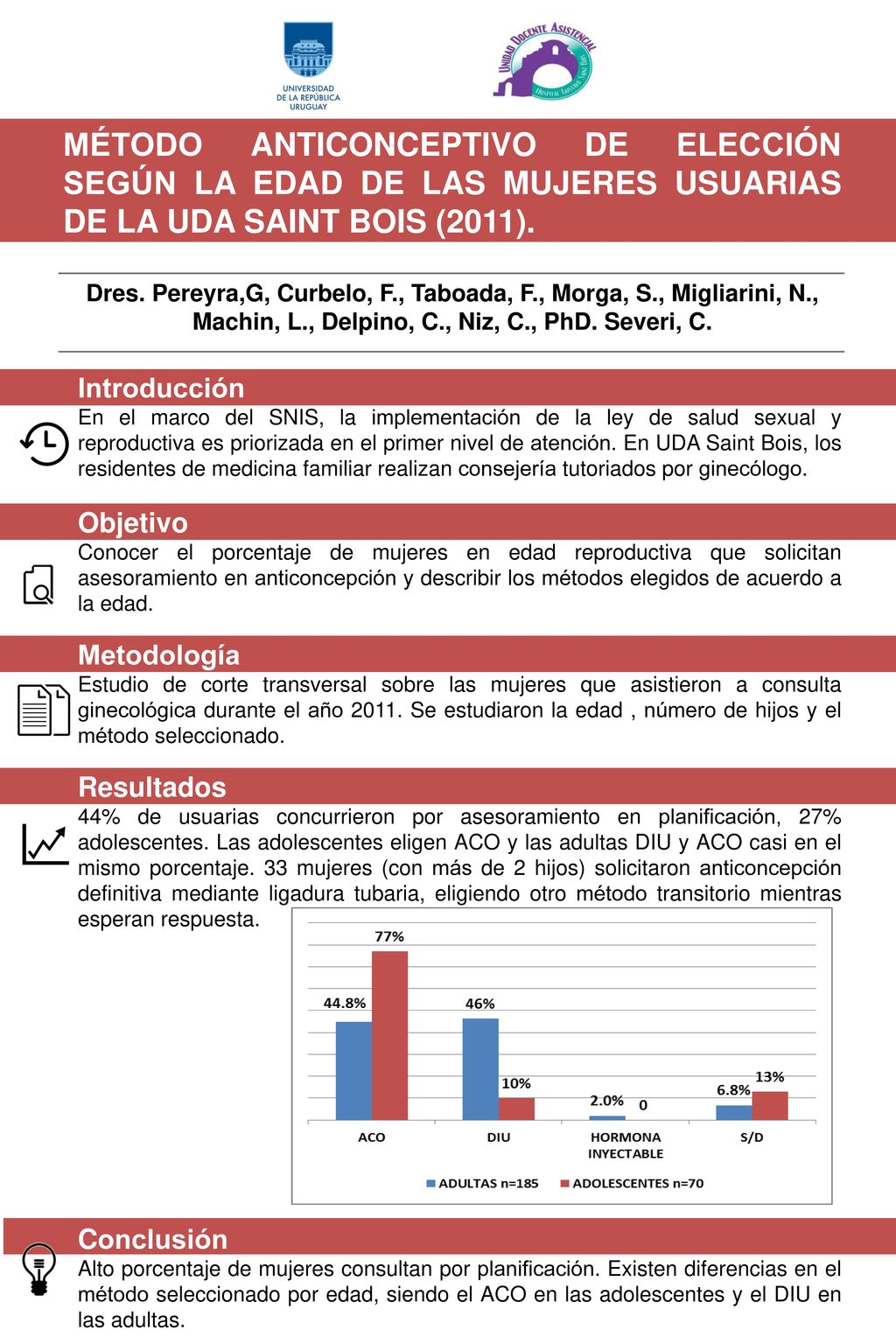 MÉTODO ANTICONCEPTIVO DE ELECCIÓN SEGÚN LA EDAD DE LAS MUJERES USUARIAS DE LA UDA SAINT BOIS (2011).