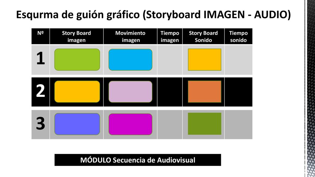 1 2 3 Esqurma de guión gráfico (Storyboard IMAGEN - AUDIO)