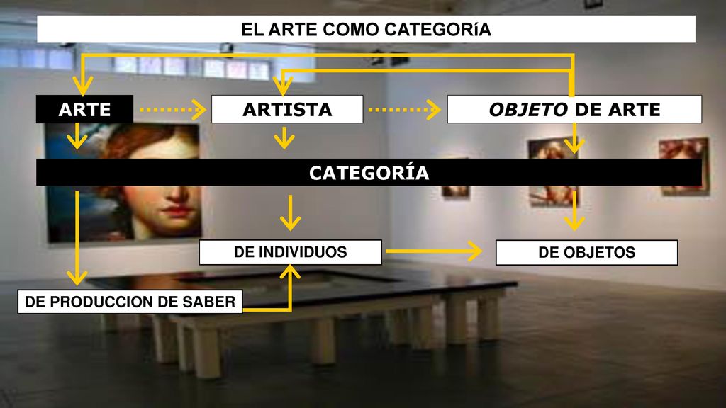 EL ARTE COMO CATEGORíA ARTE ARTISTA OBJETO DE ARTE CATEGORÍA