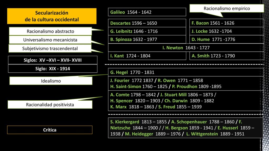de la cultura occidental Siglos: XV –XVI – XVII- XVIII
