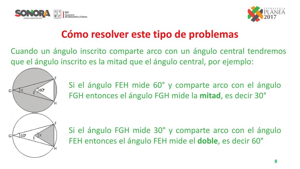 Cómo resolver este tipo de problemas