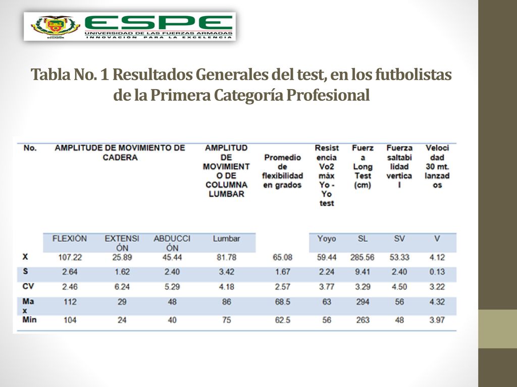 Tabla No. 1 Resultados Generales del test, en los futbolistas de la Primera Categoría Profesional